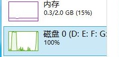 win10磁盘占用100%？原因到底在哪里