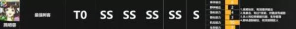 天地劫幽城再临角色强度排行-天地劫幽城再临ssr排行