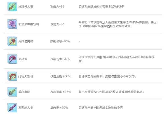 公主连结棋盘大师装备一览-公主连结自走棋装备附魔翻译攻略