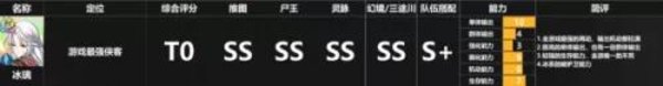 天地劫幽城再临角色强度排行-天地劫幽城再临ssr排行