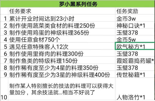 爆炒江湖罗小黑大电影任务怎么快速完成？罗小黑大电影速通方法