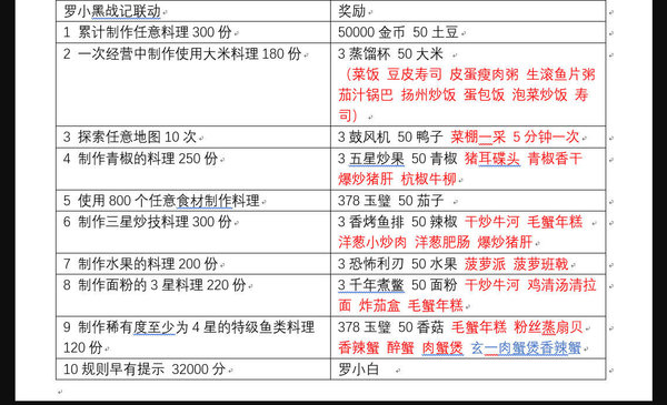 爆炒江湖罗小黑大电影任务怎么快速完成？罗小黑大电影速通方法